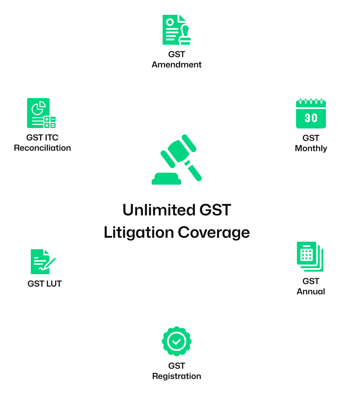 Subscription
 Bundled With GST
 Litigation Services 