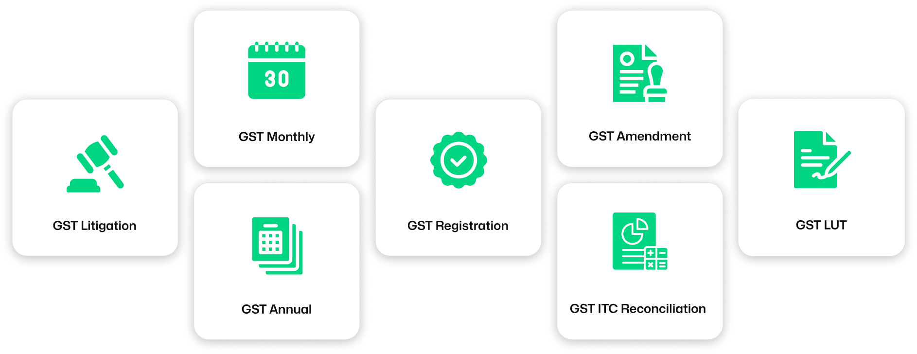 Get 360-degree GST Secured With Our Subscription Plans